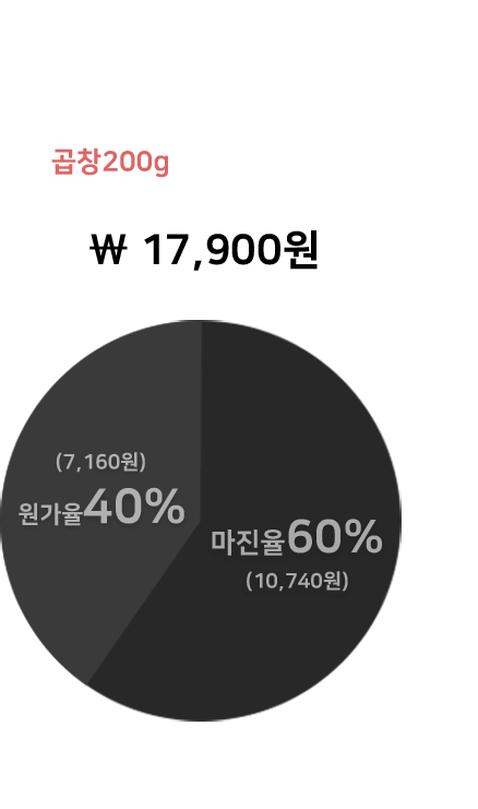 야채곱창 1인세트 17,900원