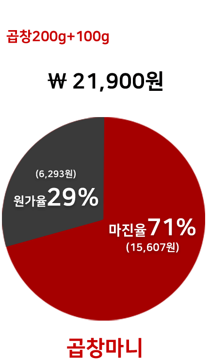 야채곱창 1인세트 21,900원